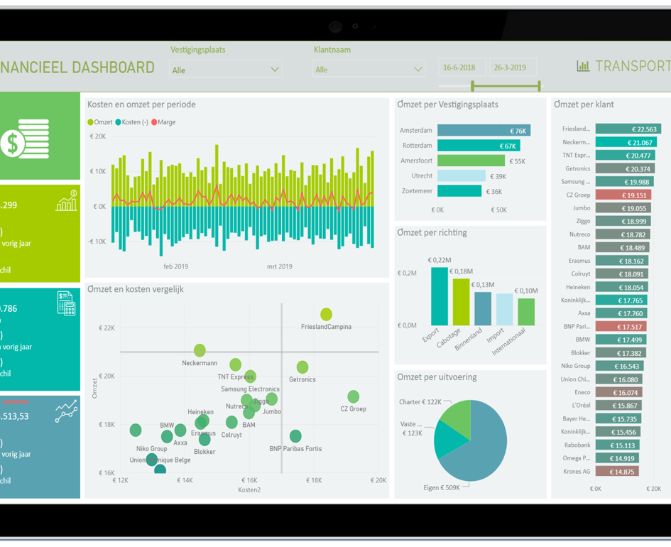 Financieel Dashboard Transport BI 2